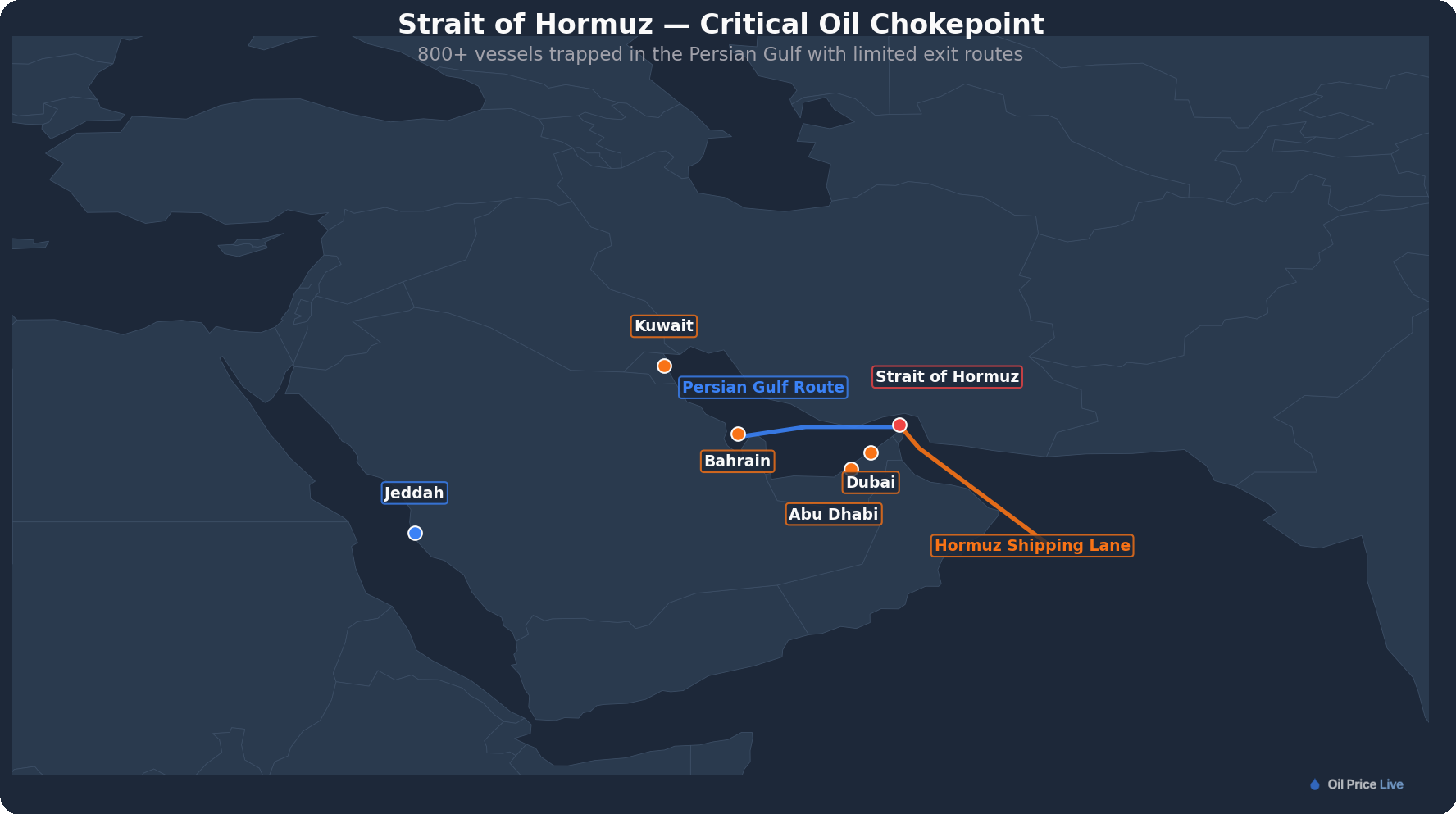 Strait of Hormuz — Critical Oil Chokepoint