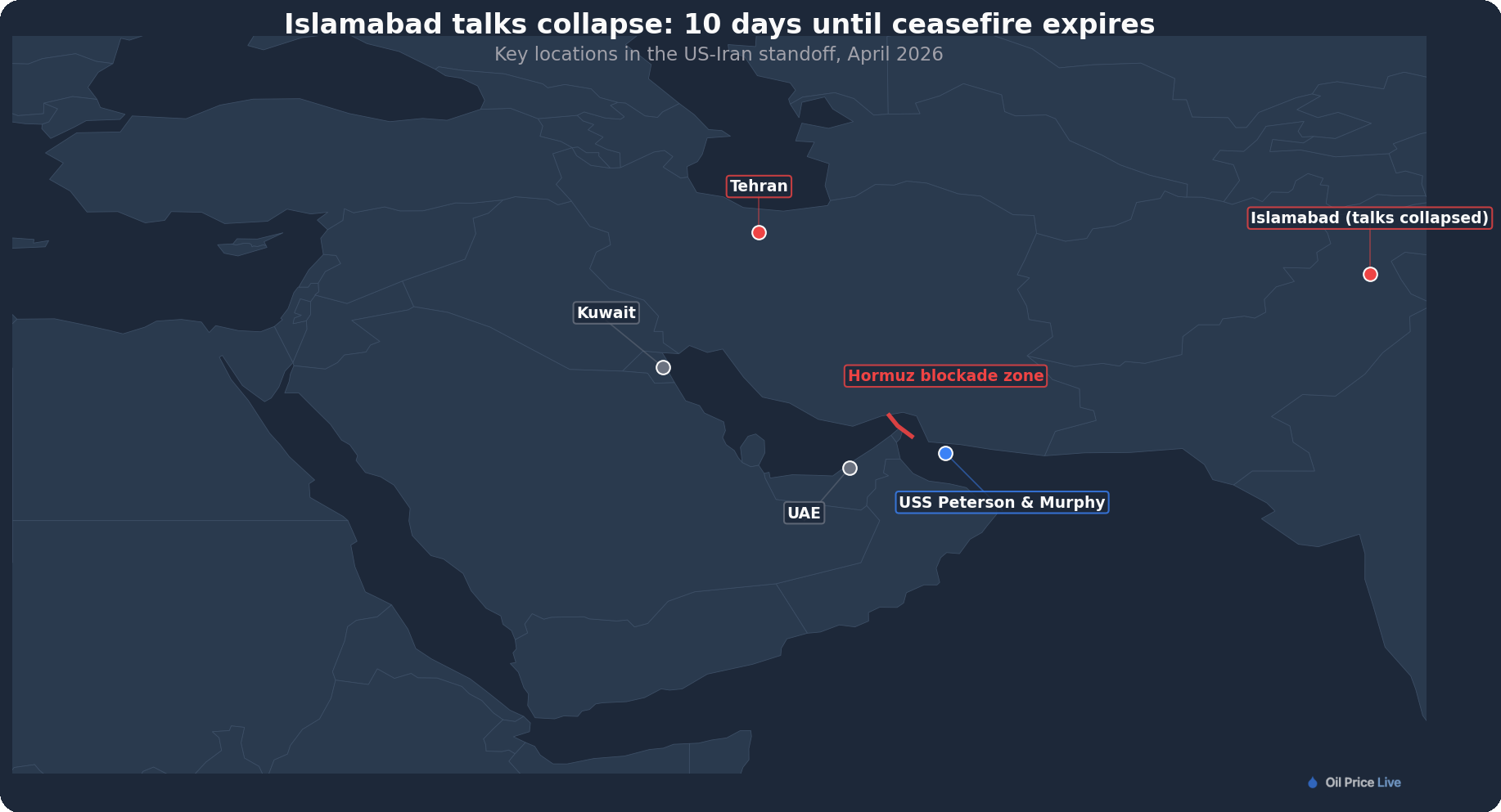 Islamabad talks collapse: 10 days until ceasefire expires